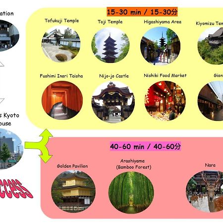 J-Hoppers Kyoto Guesthouse Εξωτερικό φωτογραφία